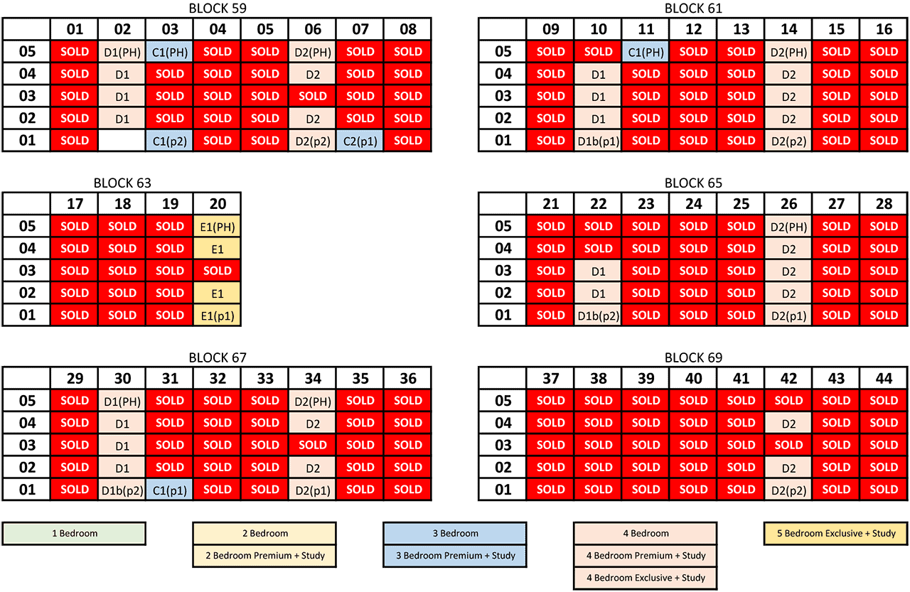 The Commodore Balance Unit Chart
