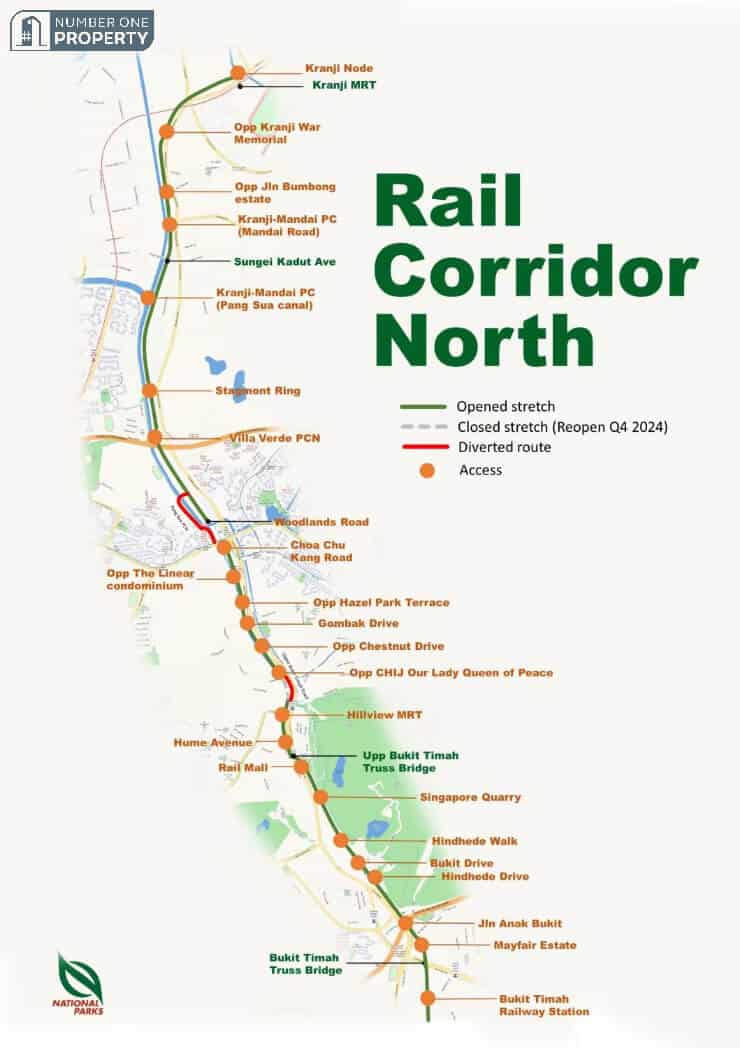 Rail Corridor Master Plan