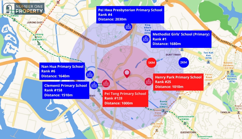 PineTree hill Nearest Primary School - Onemap