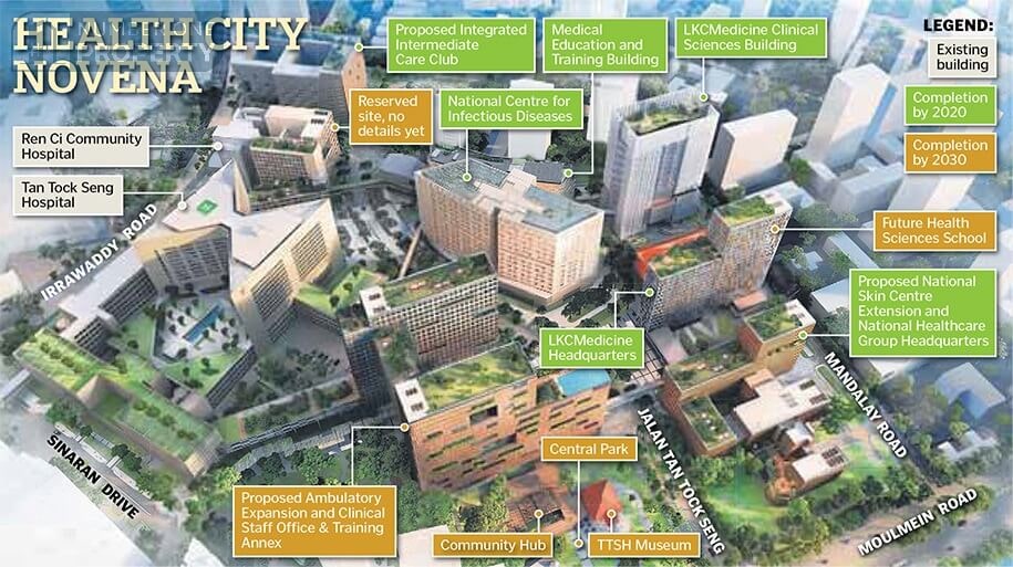 Health City Novena 1