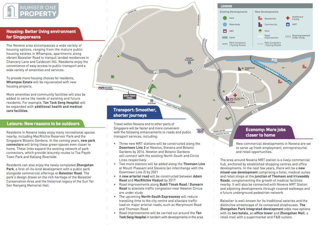 Novena masterplan details 1