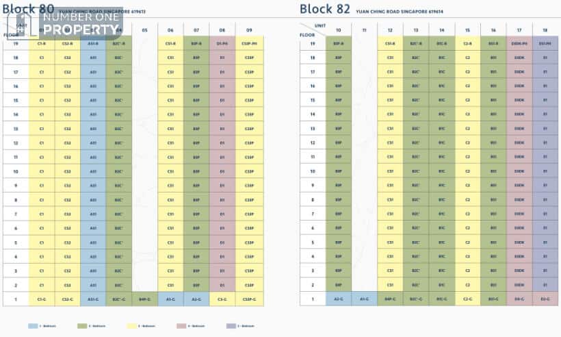The LakeGarden Residences Schematic Diagram of Unit Types