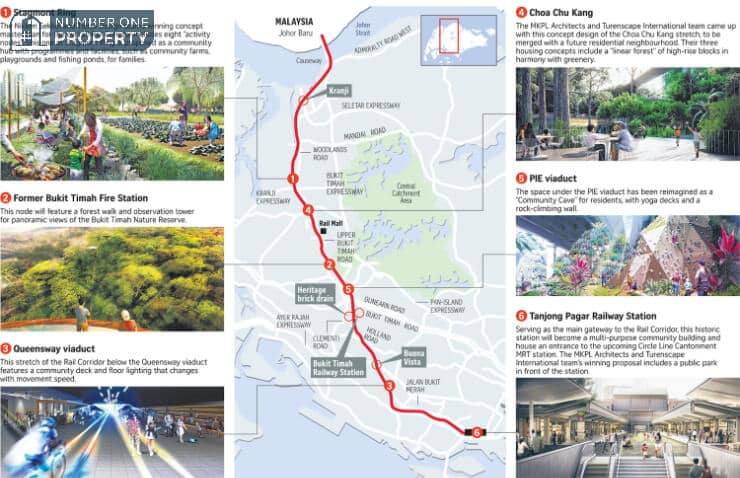 The Reserve Residences Master Plan Rail Corridor